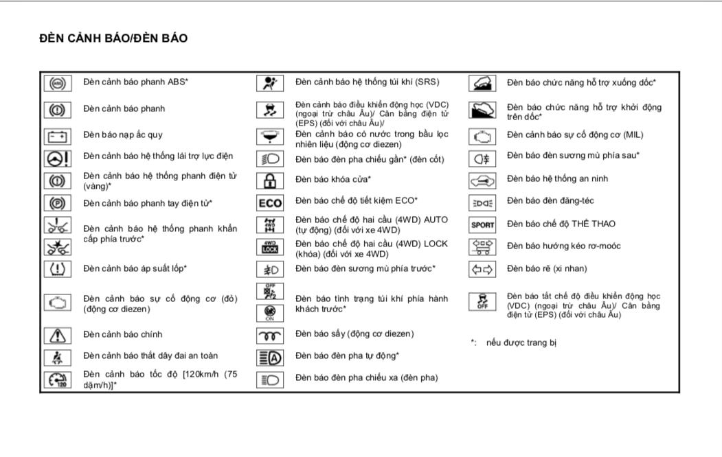 KINH NGHIỆM LÁI XE AN TOÀN: Khắc phục sự cố khi vận hành xe
