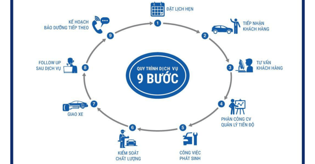 cham-soc-khach-hang-subaru